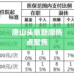 唐山头条新闻热点聚焦