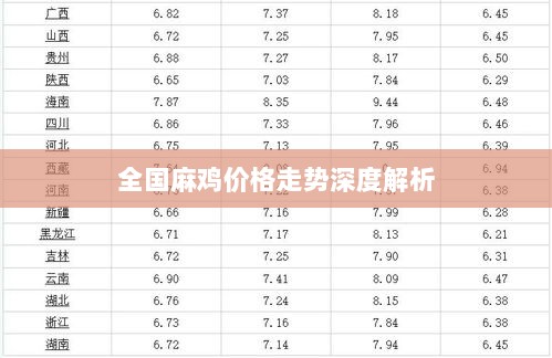 全国麻鸡价格走势深度解析