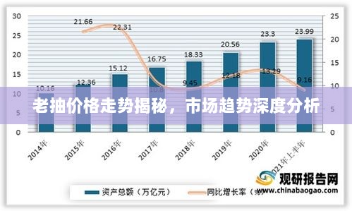 老抽价格走势揭秘，市场趋势深度分析