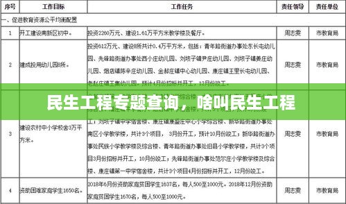 民生工程专题查询，啥叫民生工程 