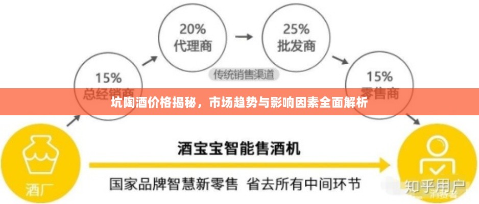 坑陶酒价格揭秘，市场趋势与影响因素全面解析