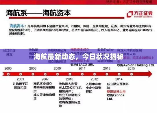 海航最新动态，今日状况揭秘