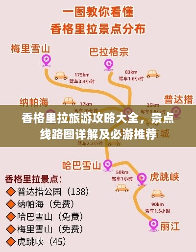 香格里拉旅游攻略大全，景点线路图详解及必游推荐