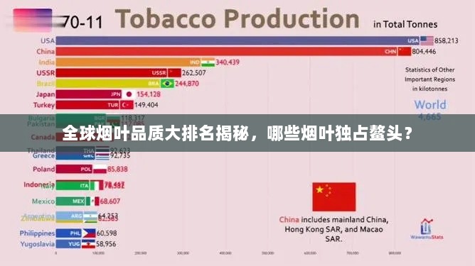 全球烟叶品质大排名揭秘，哪些烟叶独占鳌头？