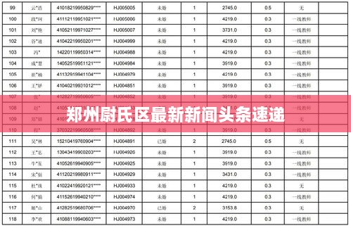 郑州尉氏区最新新闻头条速递