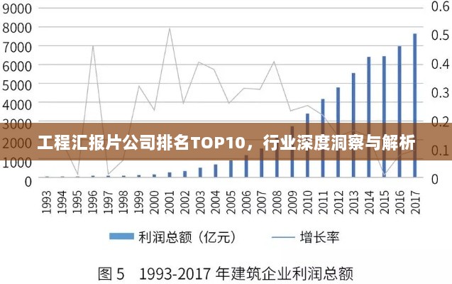 工程汇报片公司排名TOP10，行业深度洞察与解析