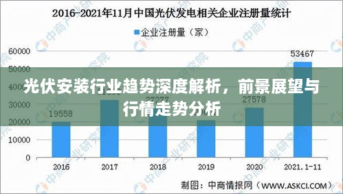 光伏安装行业趋势深度解析，前景展望与行情走势分析