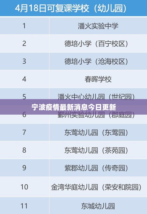 宁波疫情最新消息今日更新