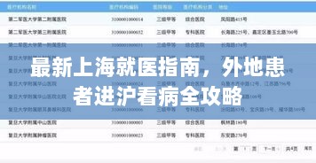 最新上海就医指南，外地患者进沪看病全攻略