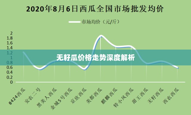 无籽瓜价格走势深度解析