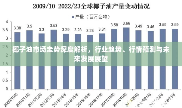 椰子油市场走势深度解析，行业趋势、行情预测与未来发展展望