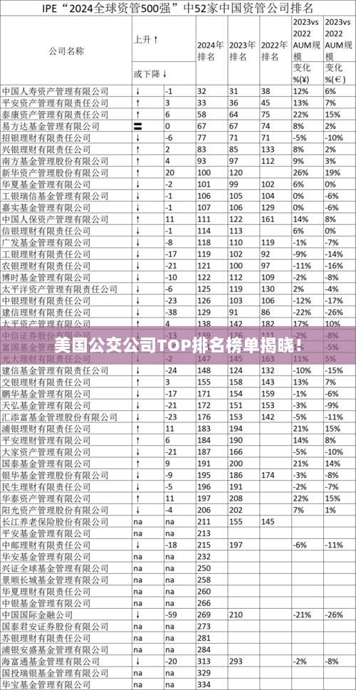 美国公交公司TOP排名榜单揭晓！