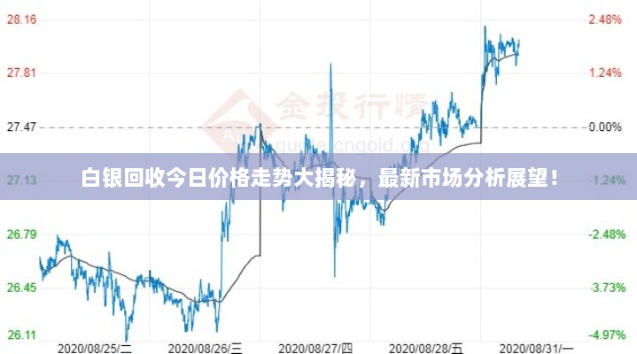 白银回收今日价格走势大揭秘，最新市场分析展望！