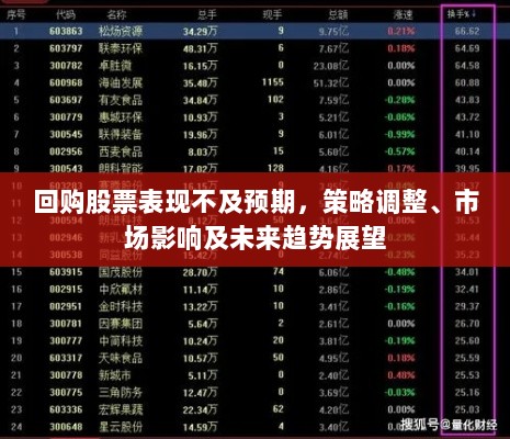 回购股票表现不及预期，策略调整、市场影响及未来趋势展望