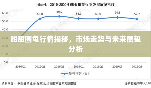 甜甜圈龟行情揭秘，市场走势与未来展望分析