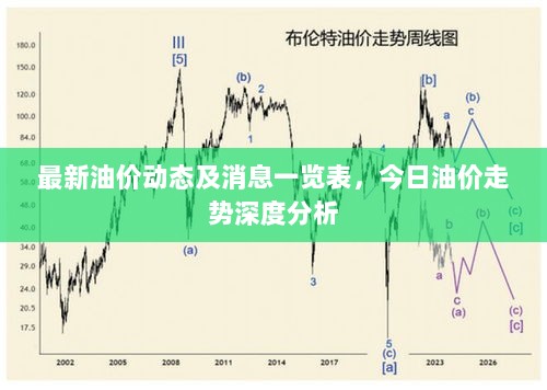 最新油价动态及消息一览表，今日油价走势深度分析