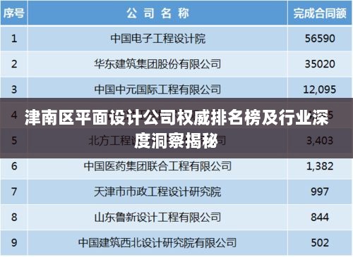 津南区平面设计公司权威排名榜及行业深度洞察揭秘