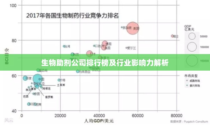 生物助剂公司排行榜及行业影响力解析