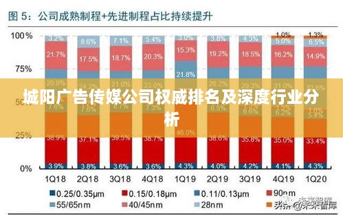 城阳广告传媒公司权威排名及深度行业分析