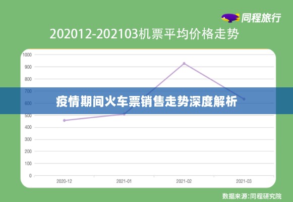 疫情期间火车票销售走势深度解析