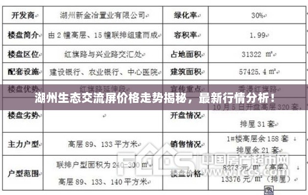 湖州生态交流屏价格走势揭秘，最新行情分析！