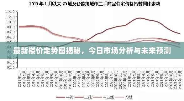 最新楼价走势图揭秘，今日市场分析与未来预测