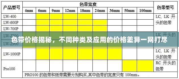 色带价格揭秘，不同种类及应用的价格差异一网打尽