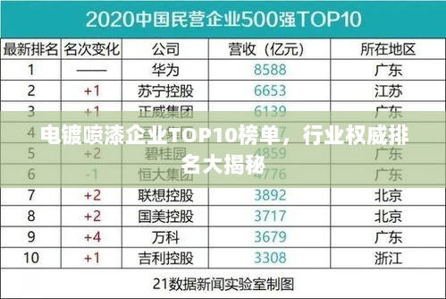 电镀喷漆企业TOP10榜单，行业权威排名大揭秘