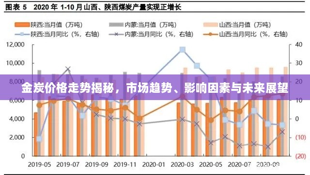 金炭价格走势揭秘，市场趋势、影响因素与未来展望