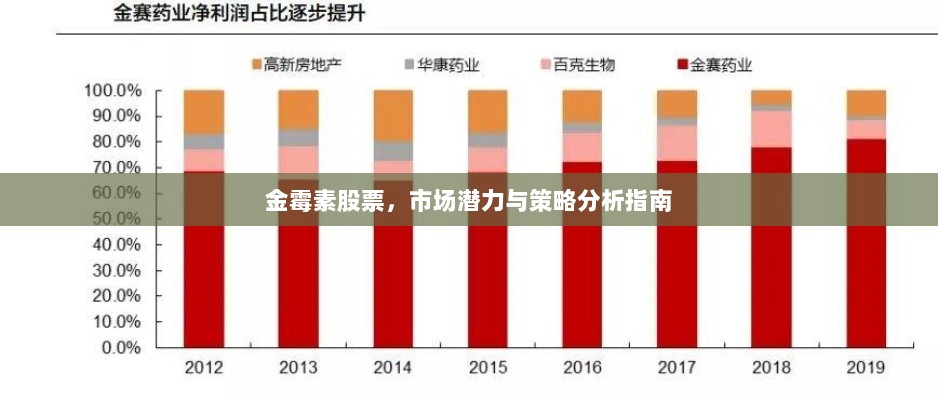 金霉素股票，市场潜力与策略分析指南