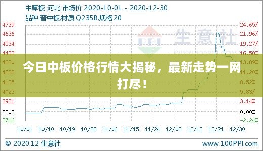 今日中板价格行情大揭秘，最新走势一网打尽！