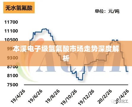 本溪电子级氢氟酸市场走势深度解析