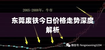 东莞废铁今日价格走势深度解析