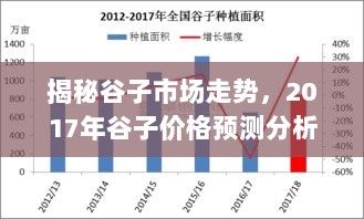 揭秘谷子市场走势，2017年谷子价格预测分析