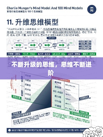 不断升级的思维，思维不断进阶 